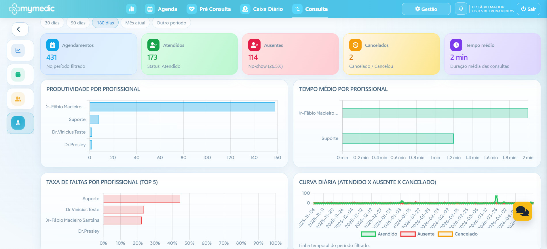 Tela do sistema Mymedic — Para o dono e gestor